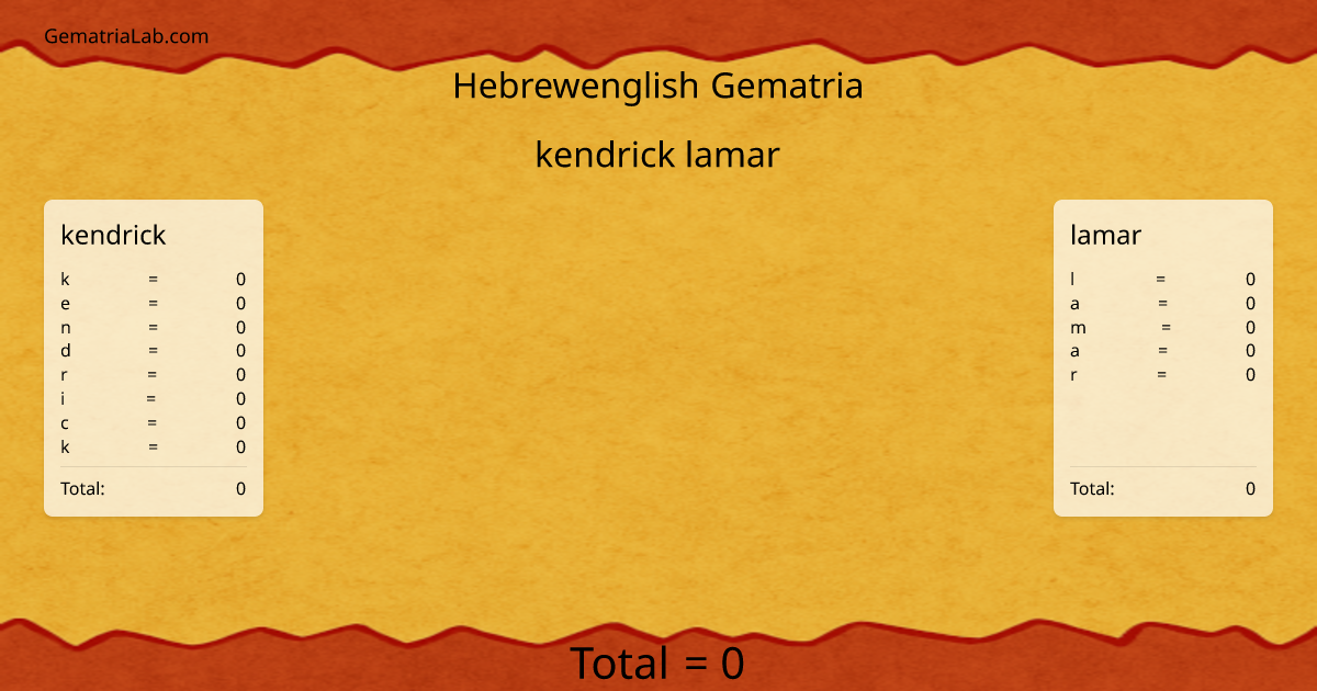 kendrick lamar in hebrewenglish Gematria